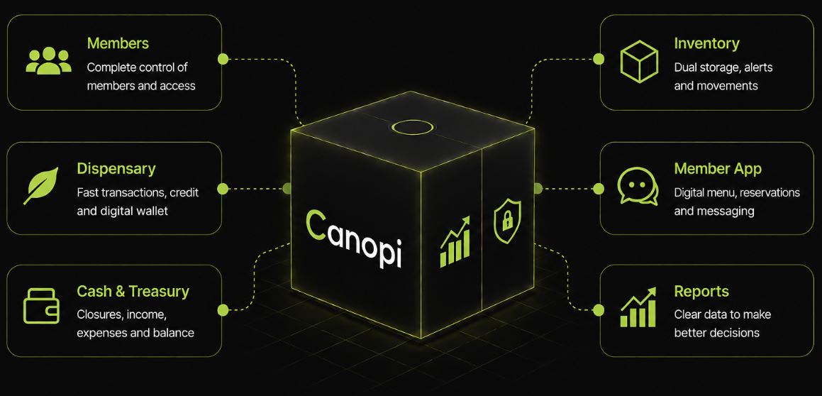 Canopi — club management system